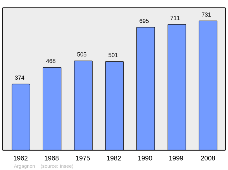 Soubor:Population - Municipality code 64042.png