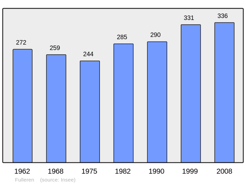 Soubor:Population - Municipality code 68100.png