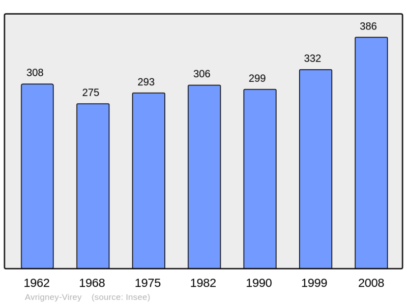 Soubor:Population - Municipality code 70045.png