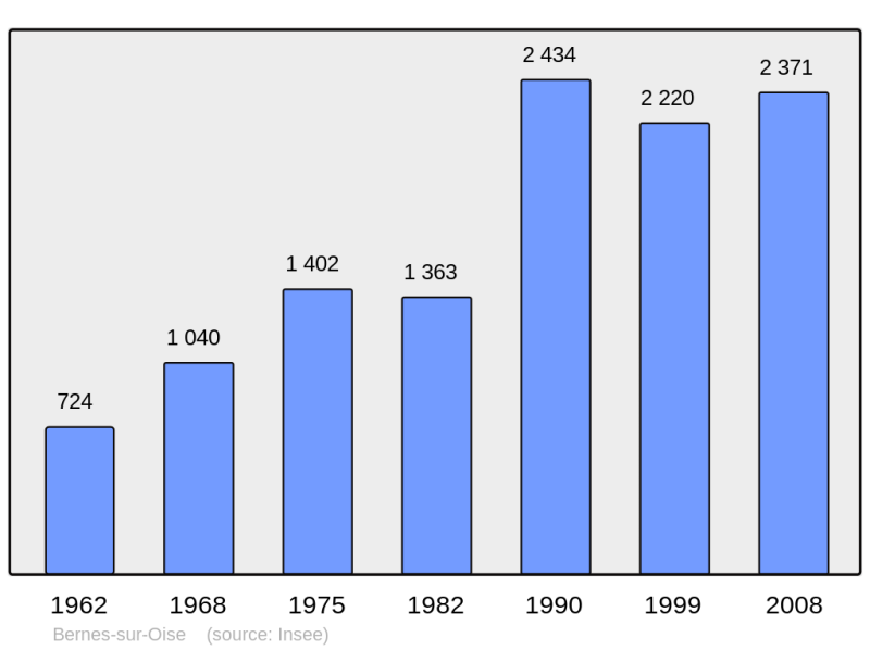 Soubor:Population - Municipality code 95058.png
