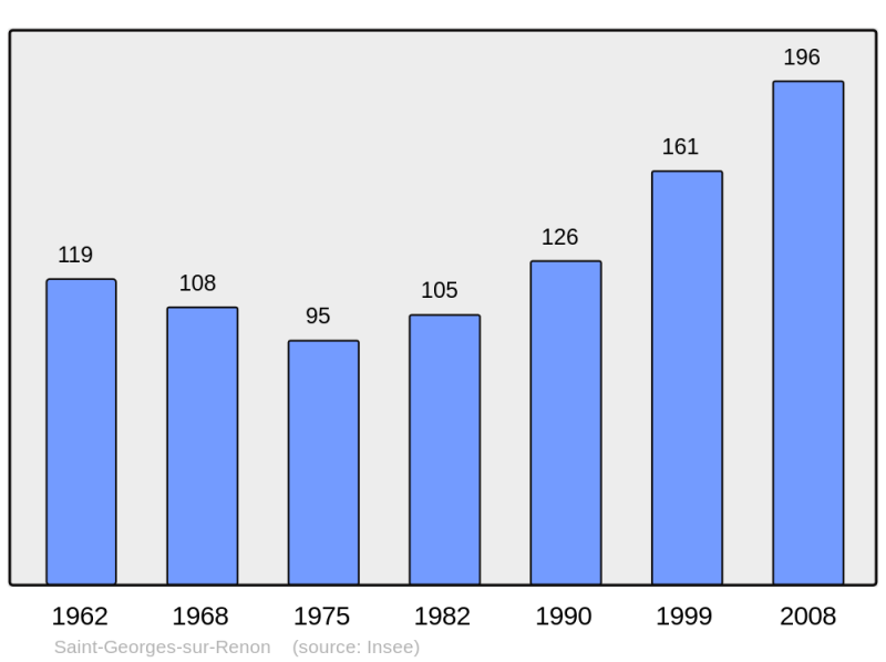 Soubor:Population - Municipality code 01356.png