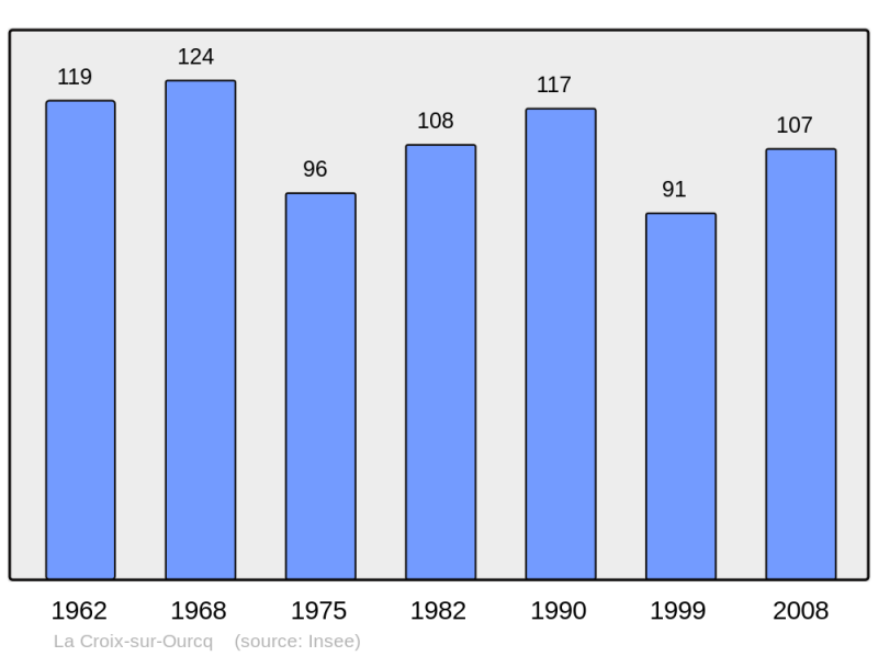 Soubor:Population - Municipality code 02241.png