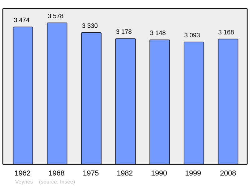 Soubor:Population - Municipality code 05179.png