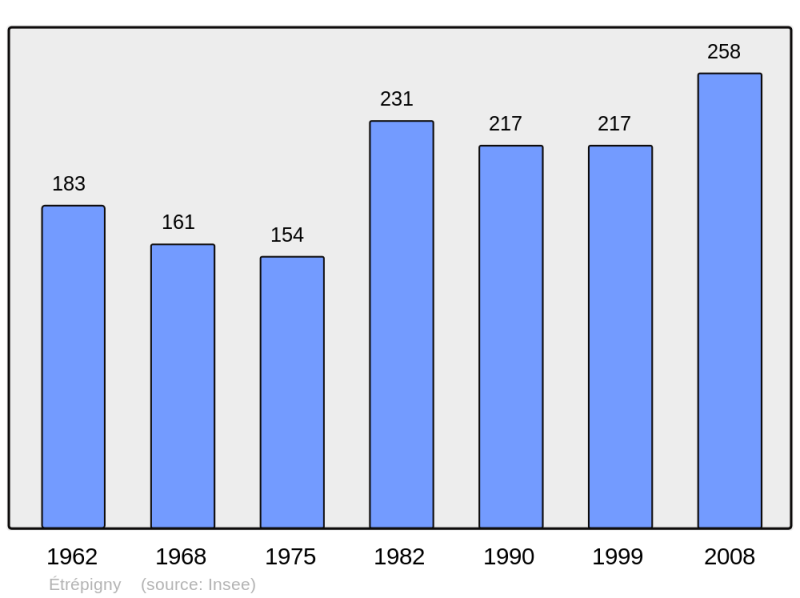 Soubor:Population - Municipality code 08158.png