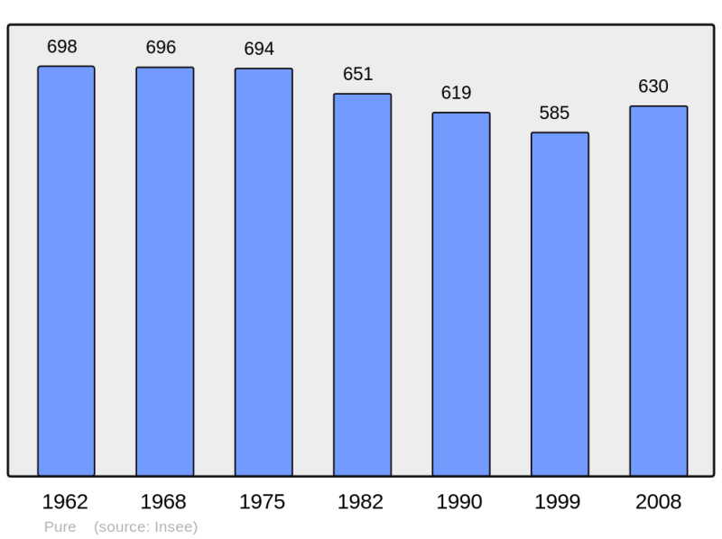 Soubor:Population - Municipality code 08349.png