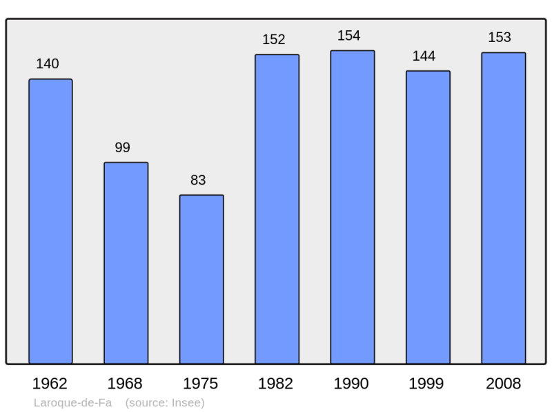 Soubor:Population - Municipality code 11191.png