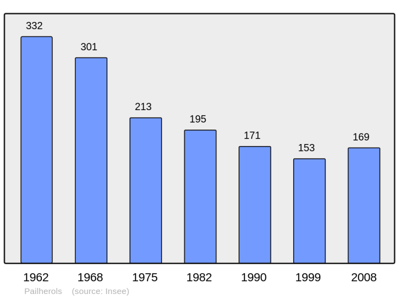 Soubor:Population - Municipality code 15146.png