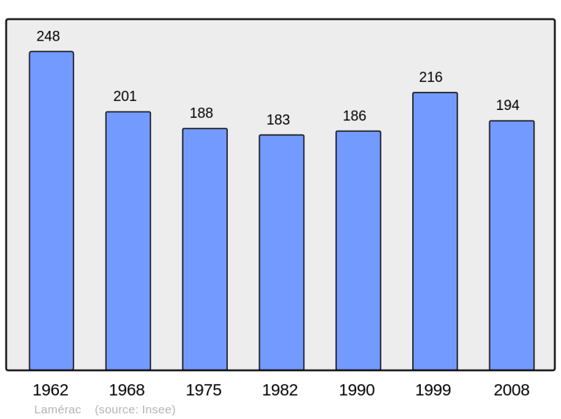 Soubor:Population - Municipality code 16179.png