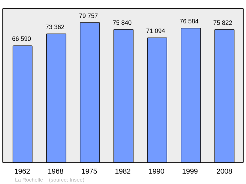 Soubor:Population - Municipality code 17300.png