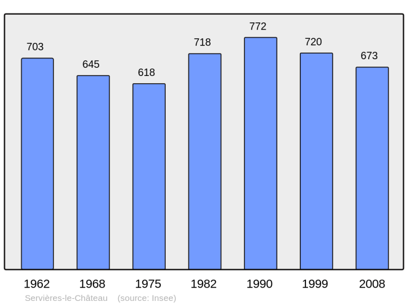 Soubor:Population - Municipality code 19258.png