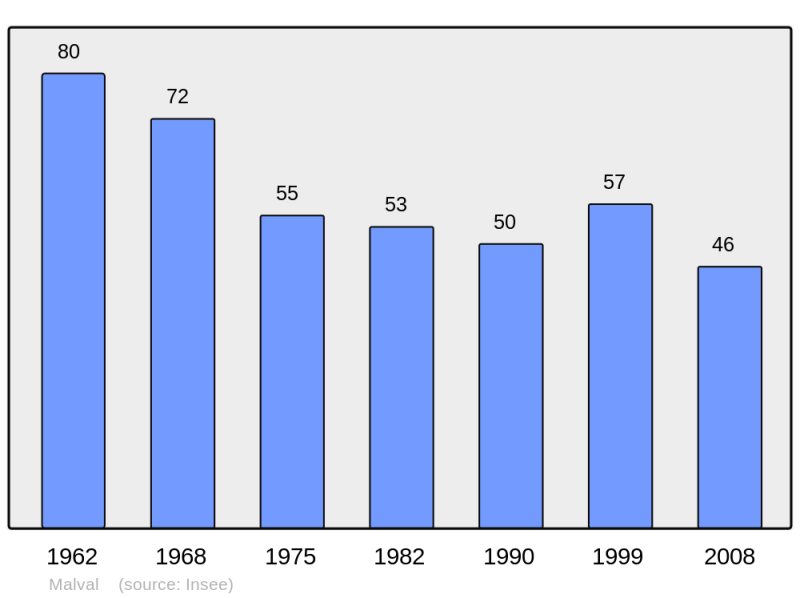 Soubor:Population - Municipality code 23121.png