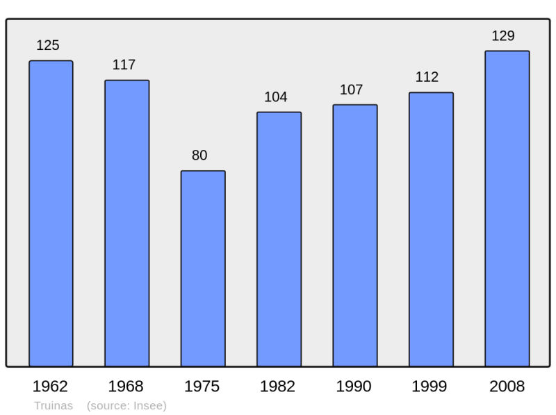 Soubor:Population - Municipality code 26356.png