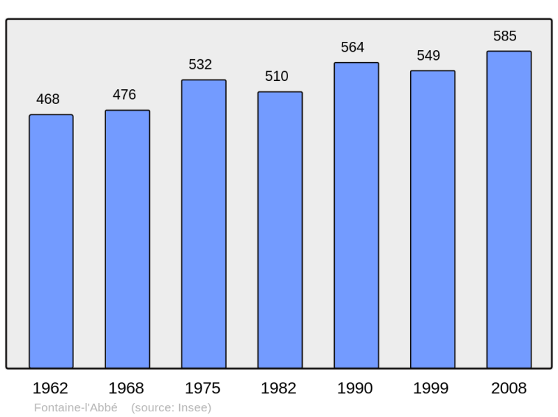 Soubor:Population - Municipality code 27251.png