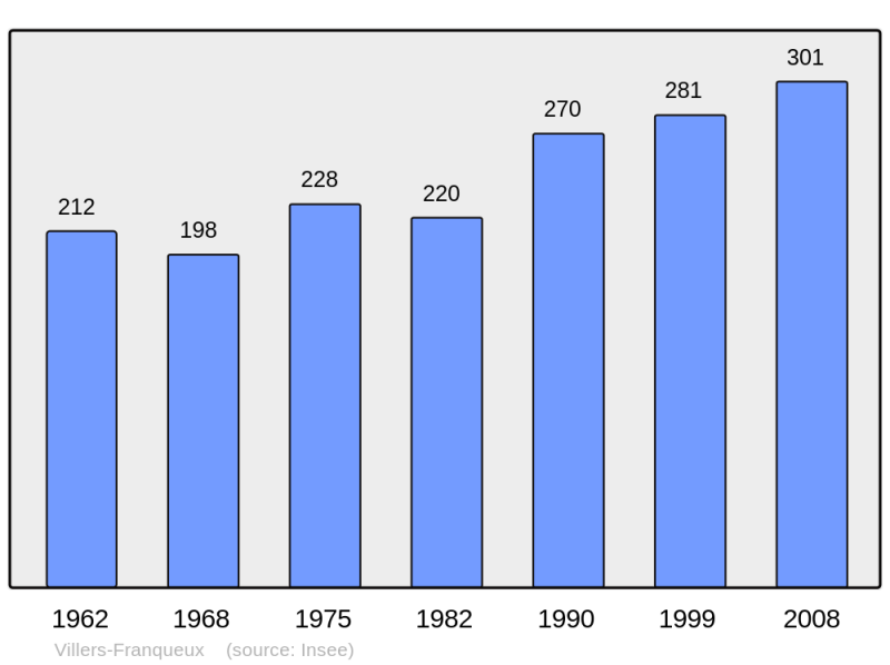 Soubor:Population - Municipality code 51633.png