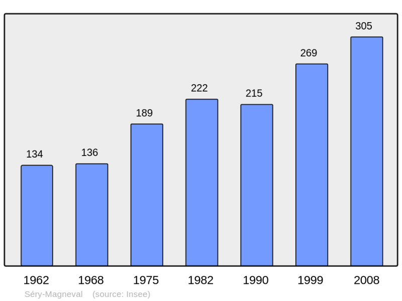 Soubor:Population - Municipality code 60618.png