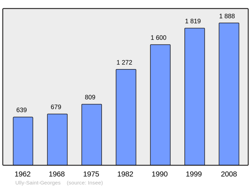 Soubor:Population - Municipality code 60651.png