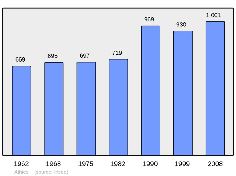 Soubor:Population - Municipality code 62042.png