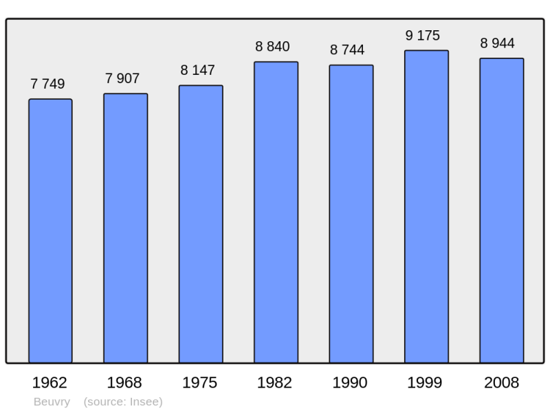 Soubor:Population - Municipality code 62126.png