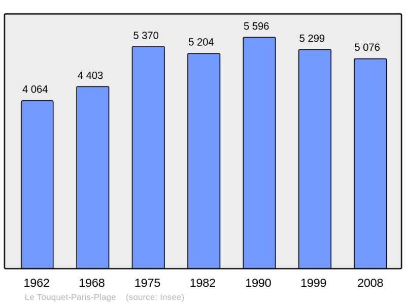 Soubor:Population - Municipality code 62826.png