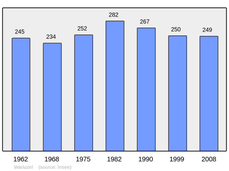 Soubor:Population - Municipality code 62879.png