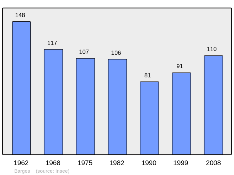 Soubor:Population - Municipality code 70049.png
