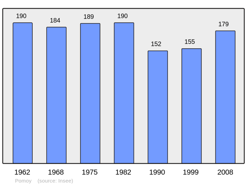Soubor:Population - Municipality code 70416.png