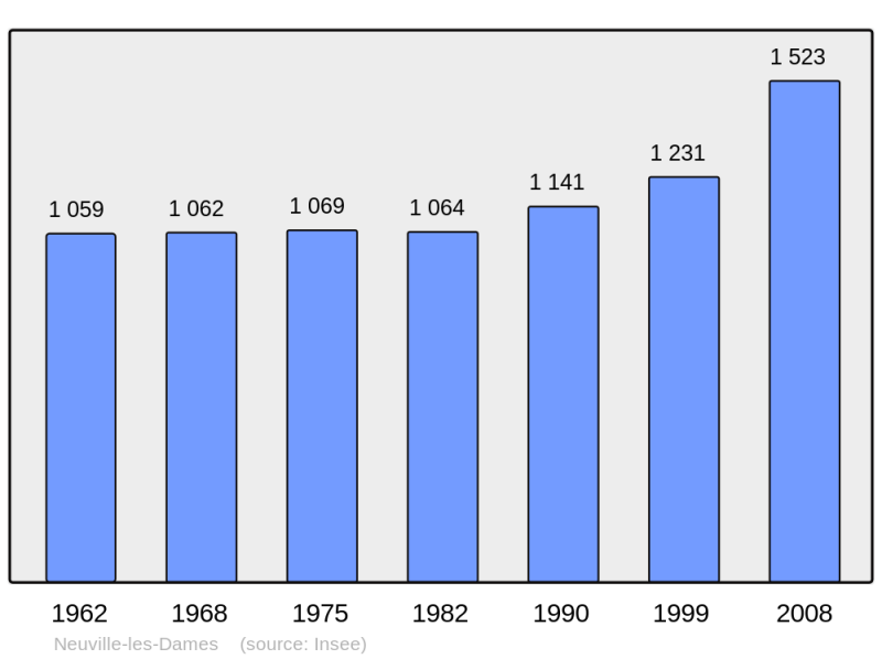 Soubor:Population - Municipality code 01272.png