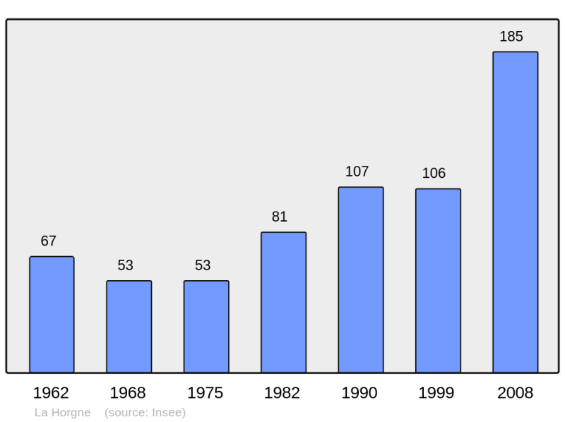 Soubor:Population - Municipality code 08228.png