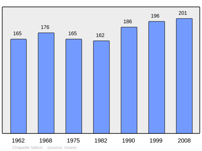 Soubor:Population - Municipality code 10082.png