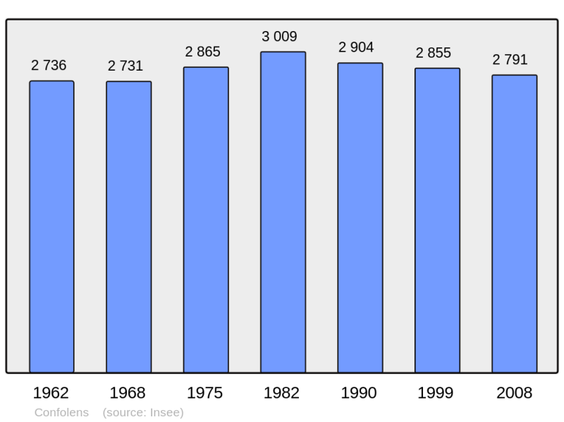 Soubor:Population - Municipality code 16106.png