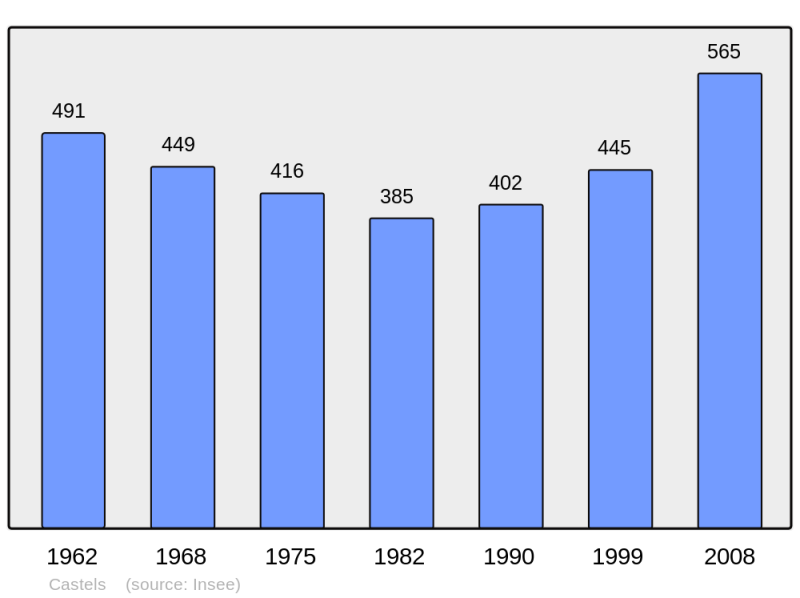 Soubor:Population - Municipality code 24087.png