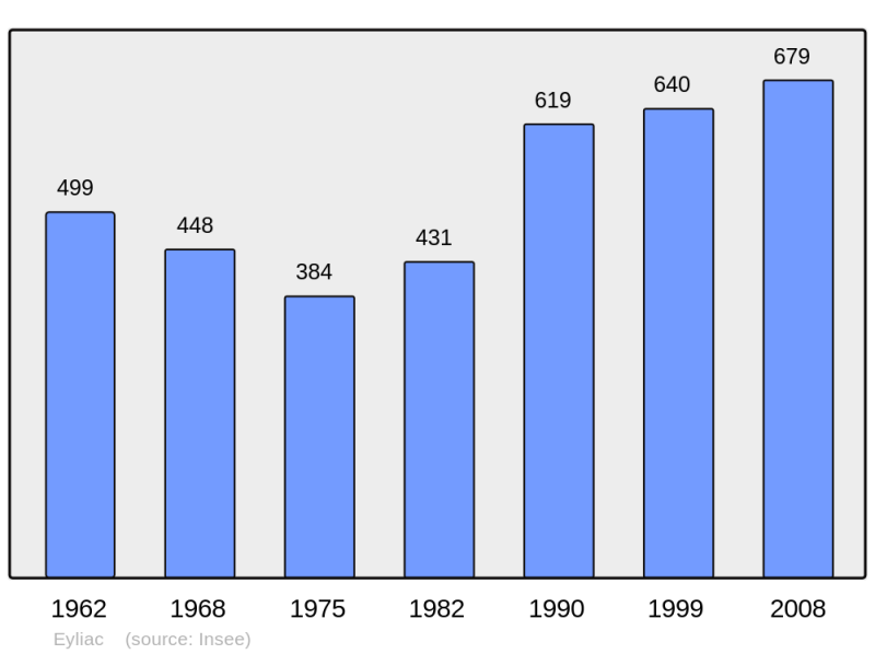 Soubor:Population - Municipality code 24166.png