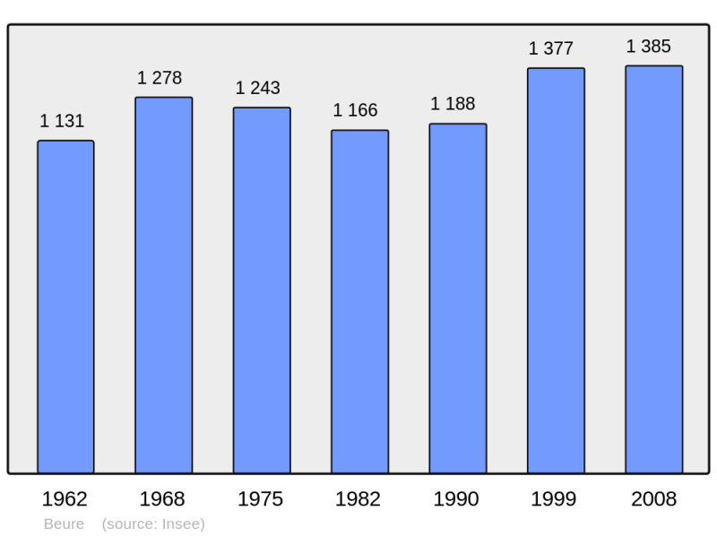 Soubor:Population - Municipality code 25058.png