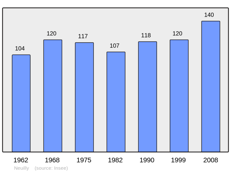 Soubor:Population - Municipality code 27429.png