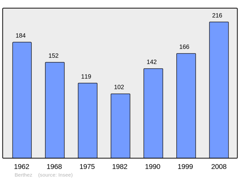 Soubor:Population - Municipality code 33048.png