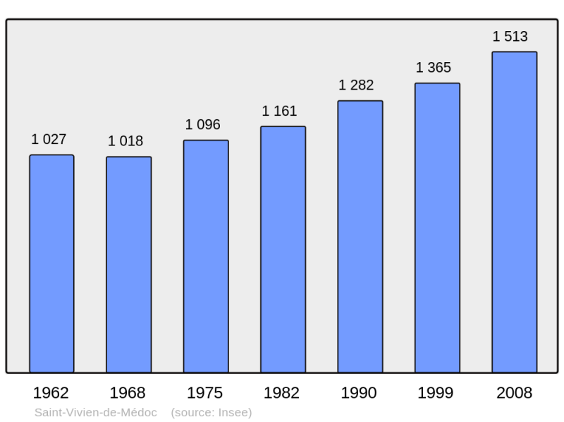 Soubor:Population - Municipality code 33490.png