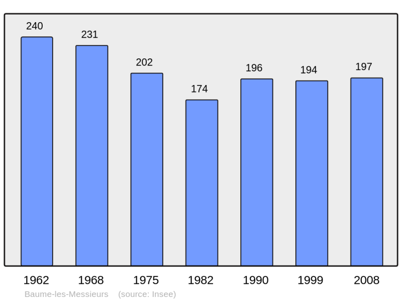 Soubor:Population - Municipality code 39041.png