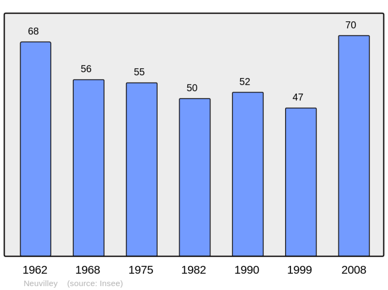 Soubor:Population - Municipality code 39386.png