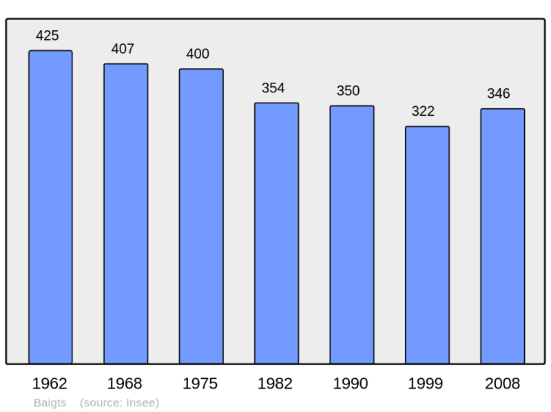 Soubor:Population - Municipality code 40023.png