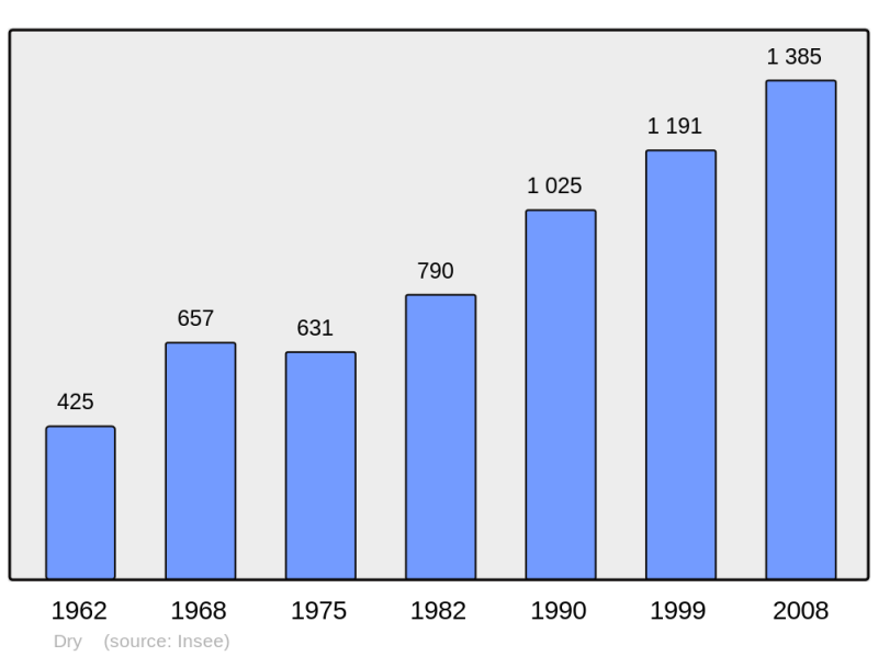 Soubor:Population - Municipality code 45130.png