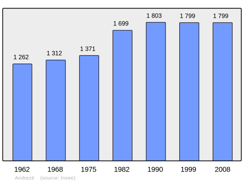 Soubor:Population - Municipality code 49006.png