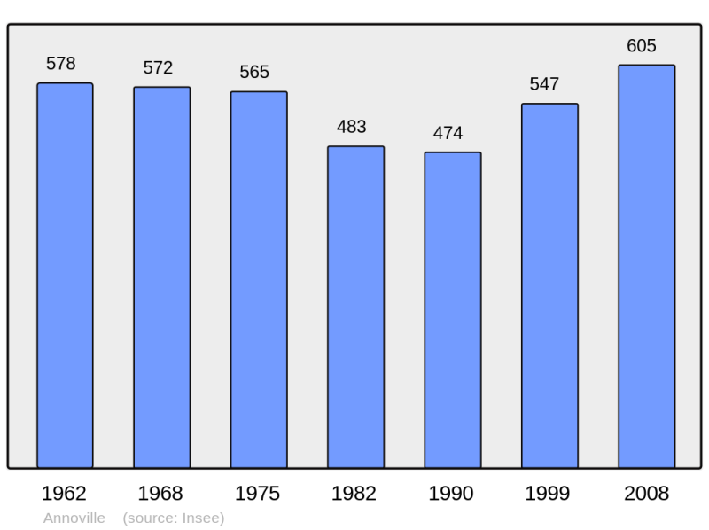 Soubor:Population - Municipality code 50015.png