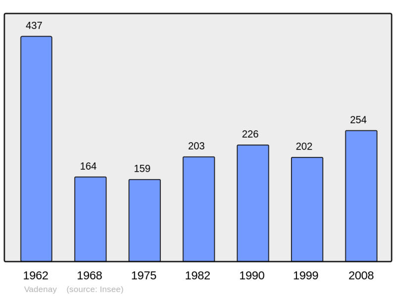 Soubor:Population - Municipality code 51587.png
