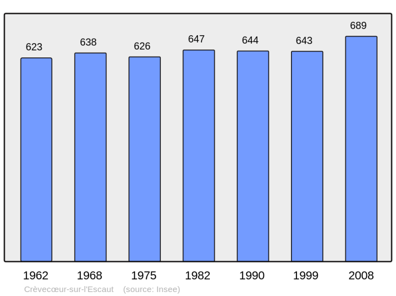 Soubor:Population - Municipality code 59161.png