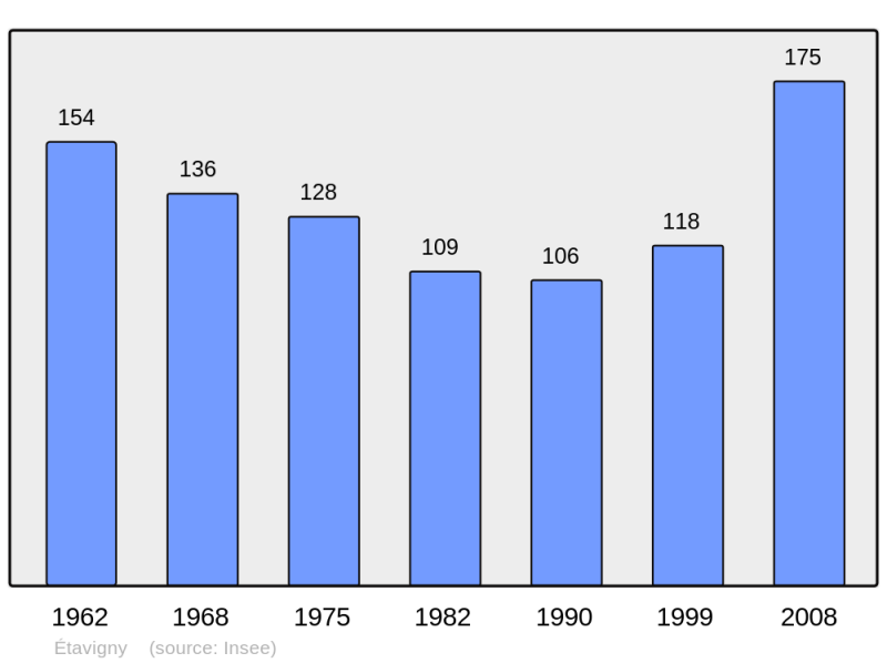 Soubor:Population - Municipality code 60224.png