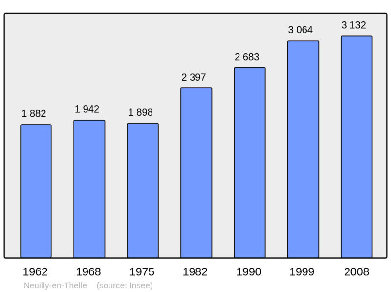 Soubor:Population - Municipality code 60450.png