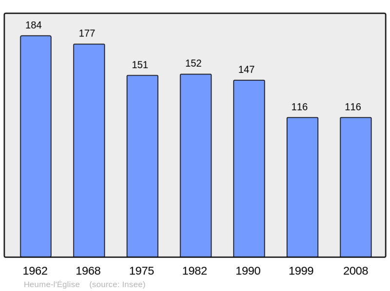 Soubor:Population - Municipality code 63176.png