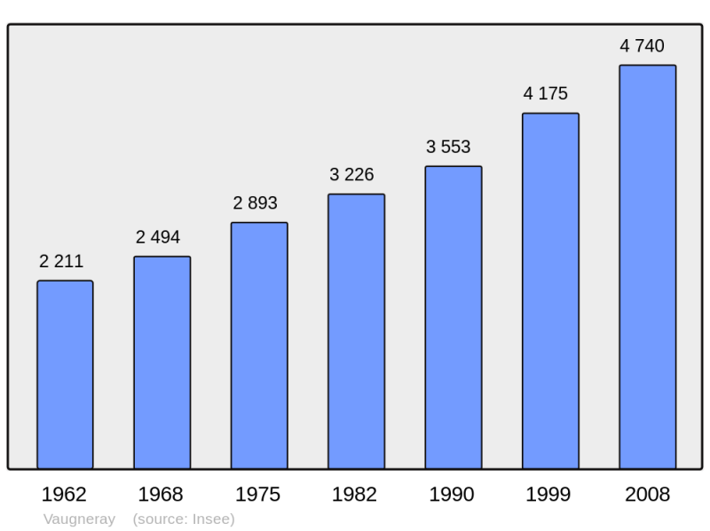 Soubor:Population - Municipality code 69255.png