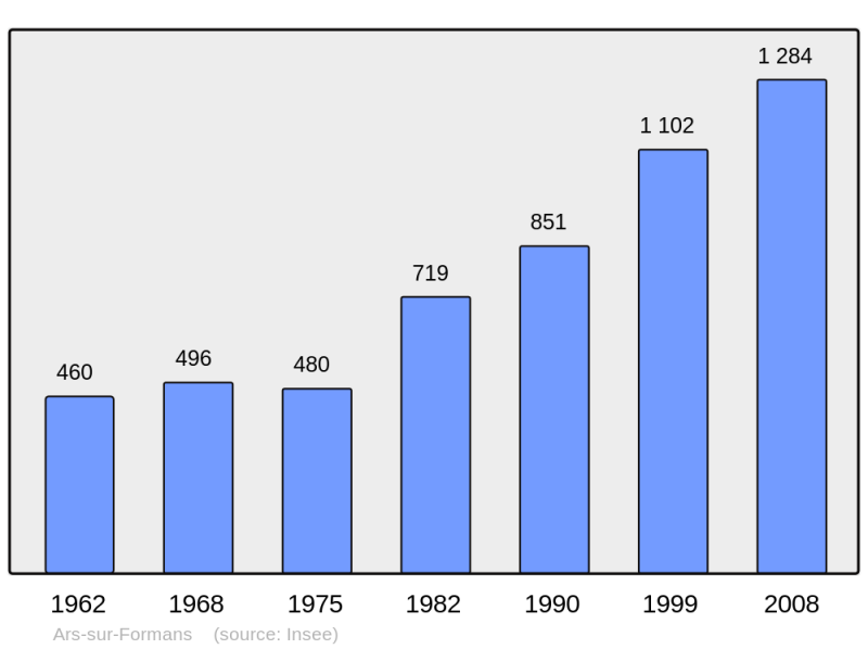 Soubor:Population - Municipality code 01021.png