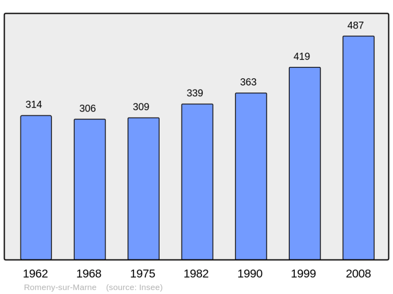 Soubor:Population - Municipality code 02653.png